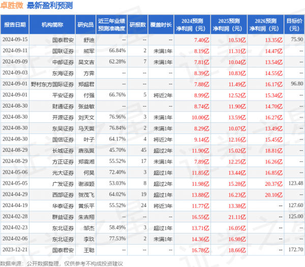 射频模组销售占比攀升至42.29%