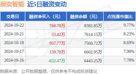 融券余额增加反映市场看空情绪增强