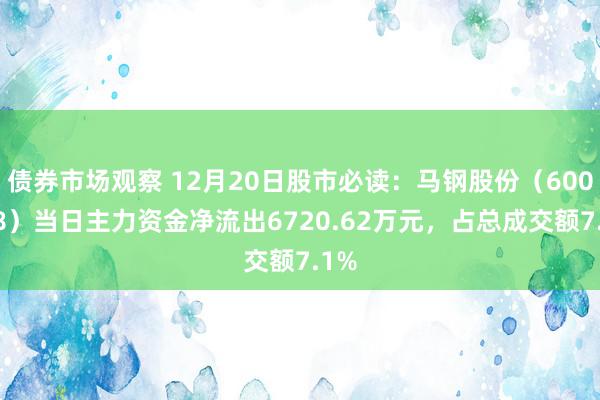 债券市场观察 12月20日股市必读：马钢股份（600808）当日主力资金净流出6720.62万元，占总成交额7.1%