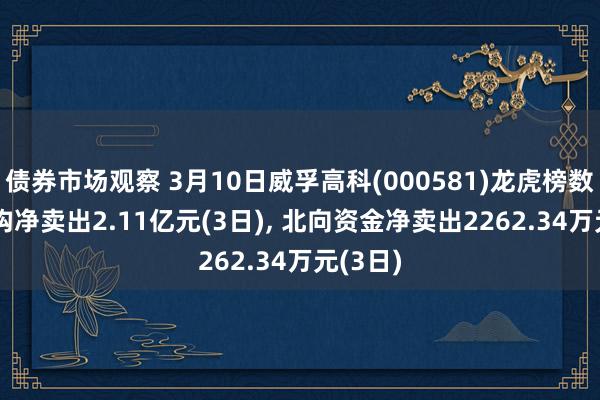 债券市场观察 3月10日威孚高科(000581)龙虎榜数据: 机构净卖出2.11亿元(3日), 北向资金净卖出2262.34万元(3日)